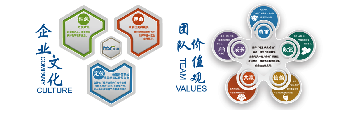 明确企业经营理念