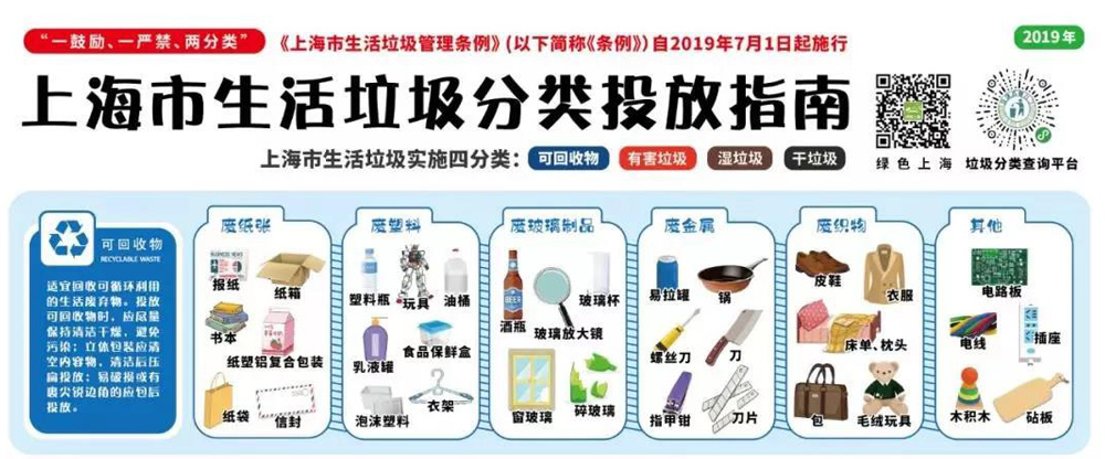 【MAX麦斯】室内垃圾桶助力上海地铁垃圾分类 【MAX麦斯】室内垃圾桶助力上海地铁垃圾分类